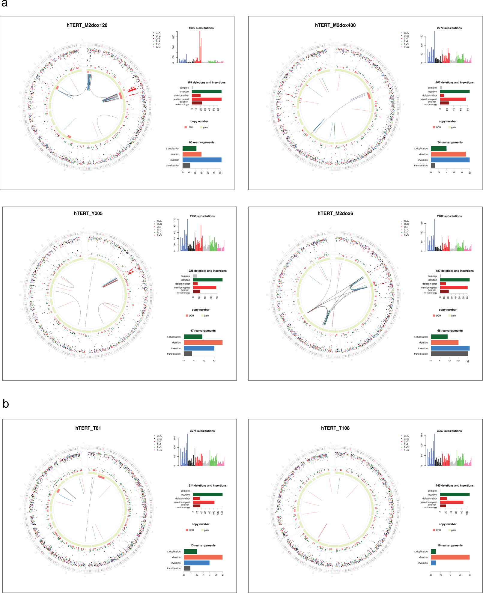 Ext. Data Fig. 2