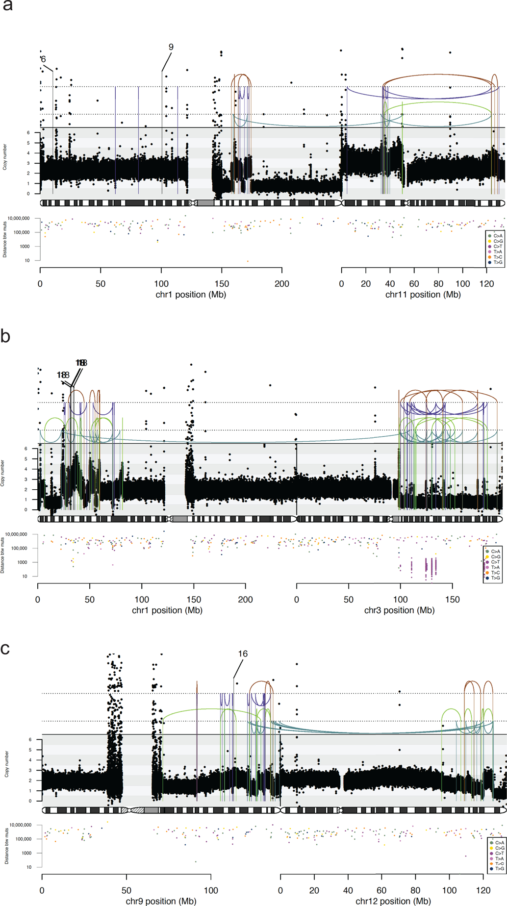 Ext. Data Fig. 4