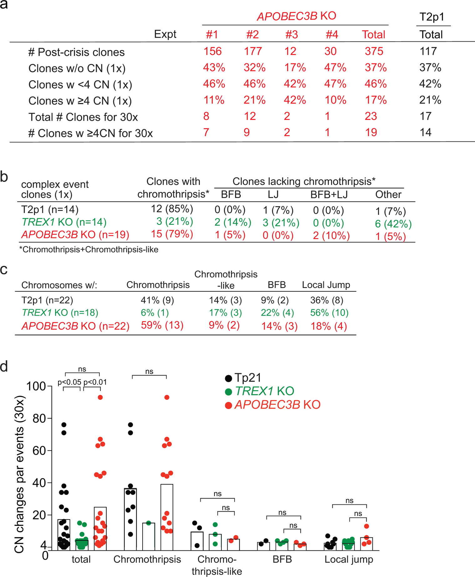 Ext. Data Fig. 6