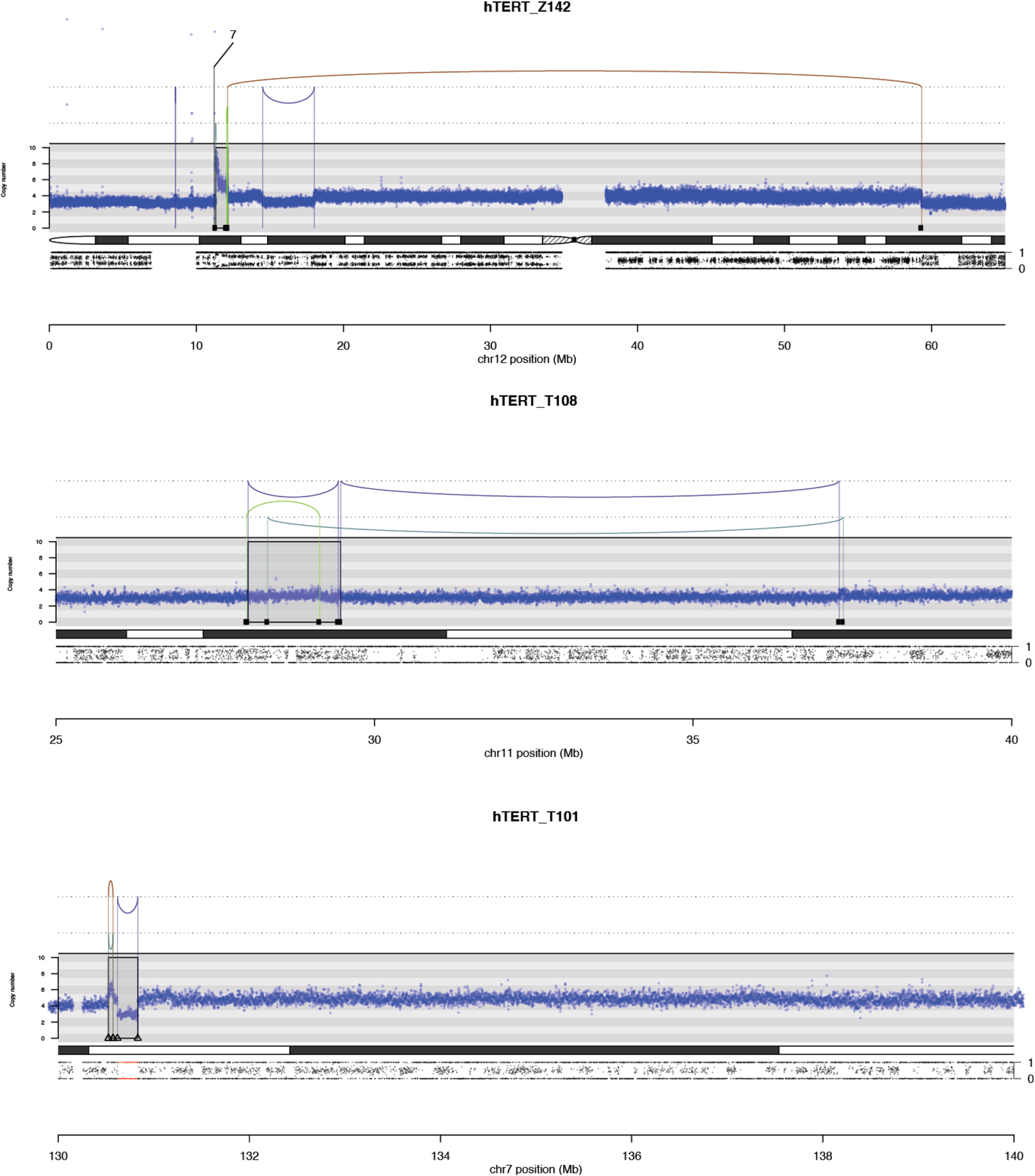 Ext. Data Fig. 3