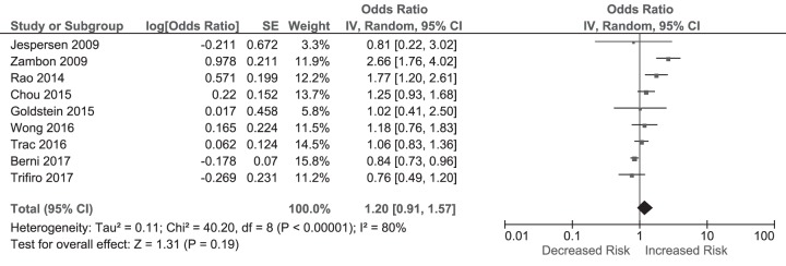 FIG 2