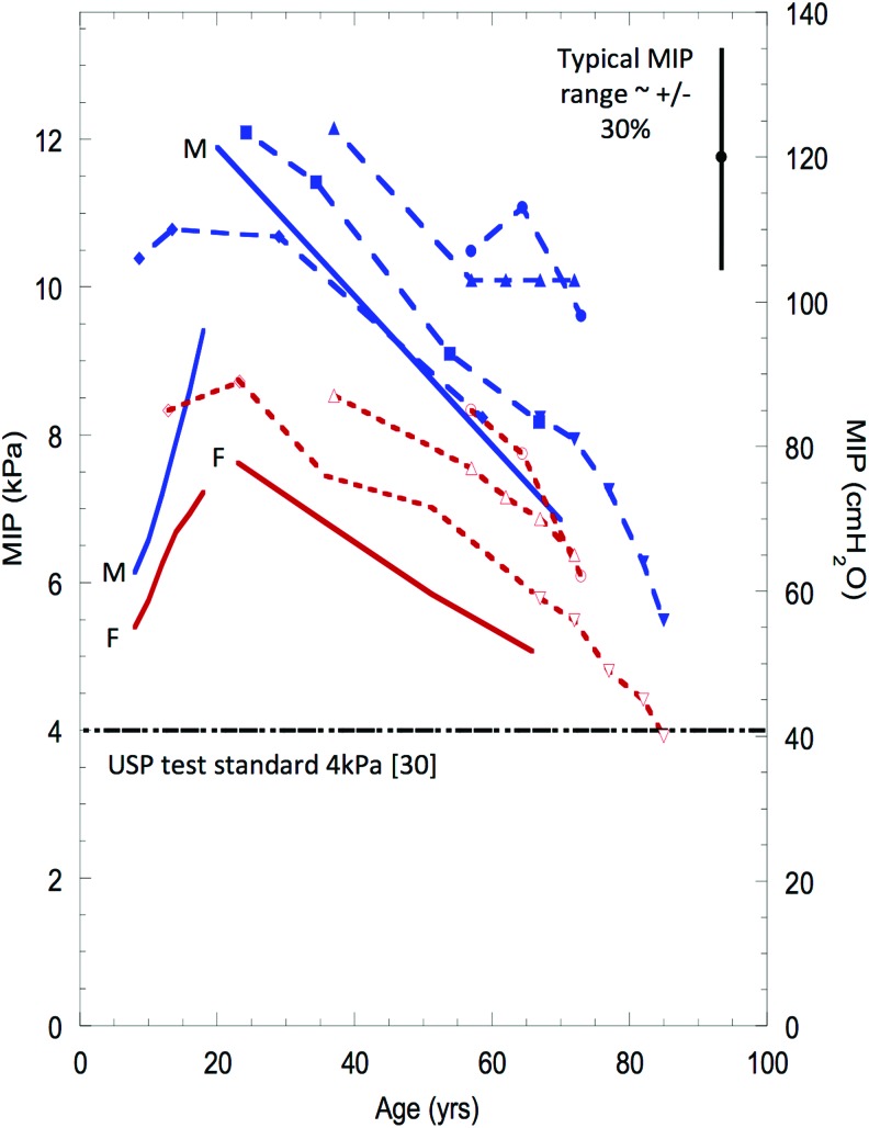 FIG. 3.