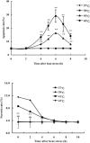 Fig 2.