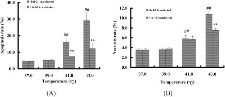 Fig 8.