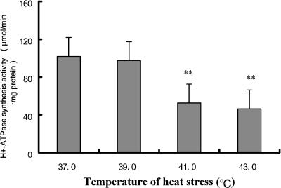 Fig 3.