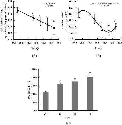 Fig 4.