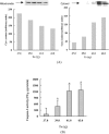 Fig 6.