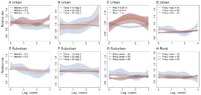 Fig 4.