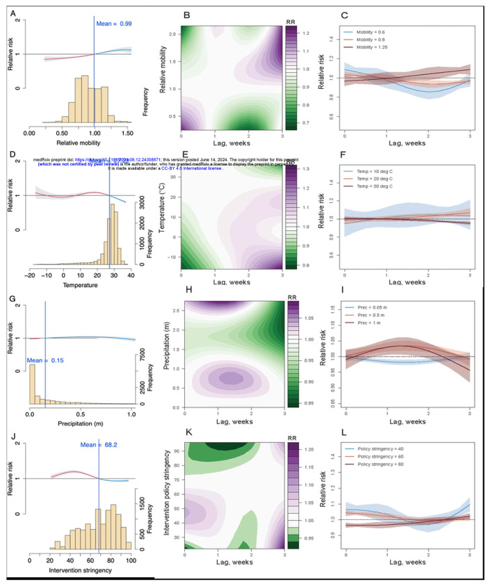 Fig 3.