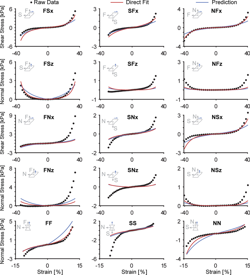 Figure 9: