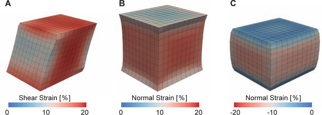 Figure 5: