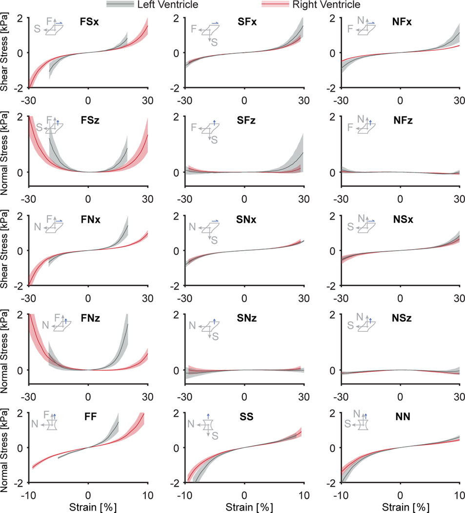 Figure 6: