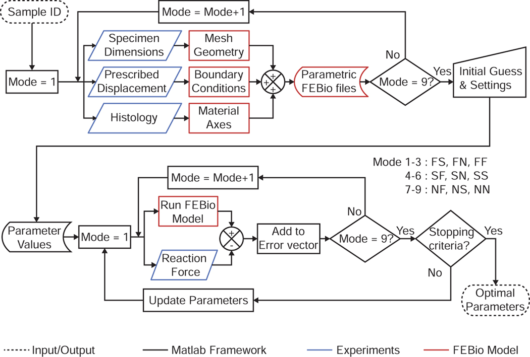 Figure 4: