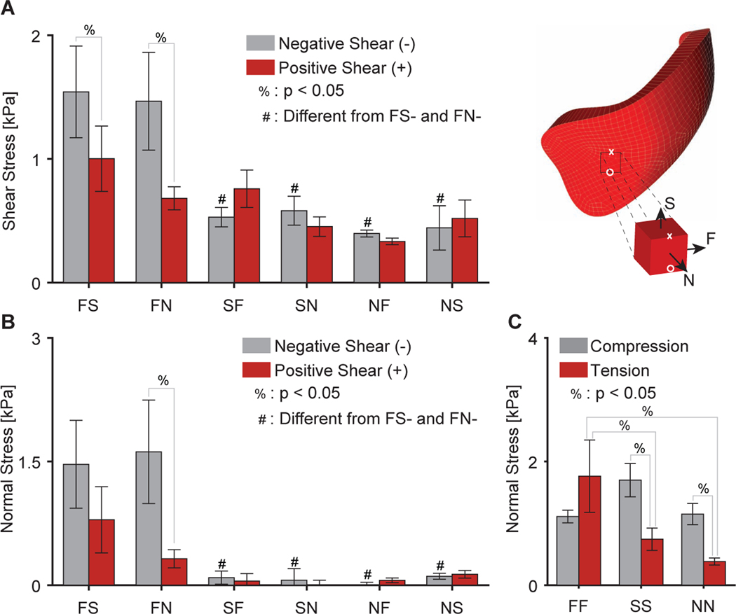 Figure 7: