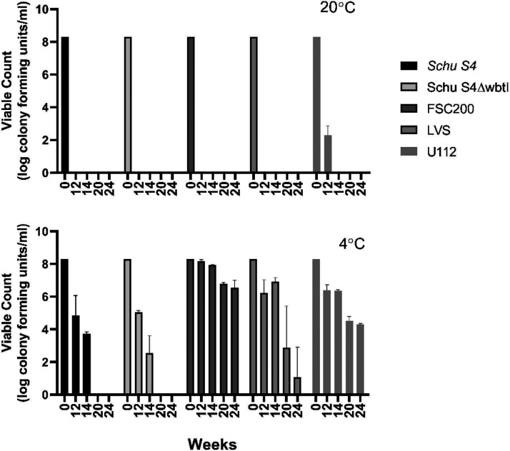 FIG 3