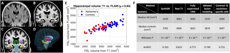 Fig. 3.