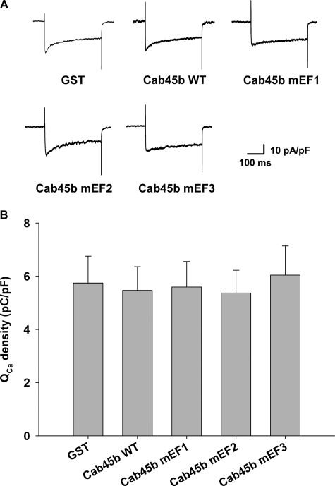 FIGURE 7.