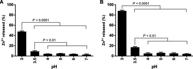 FIG 6