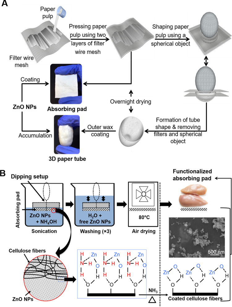 FIG 1