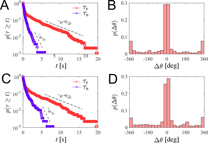 Appendix 2—figure 1.