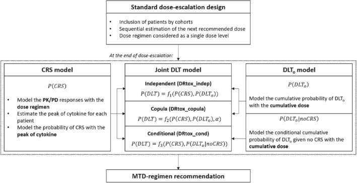 SIM-9113-FIG-0001-b