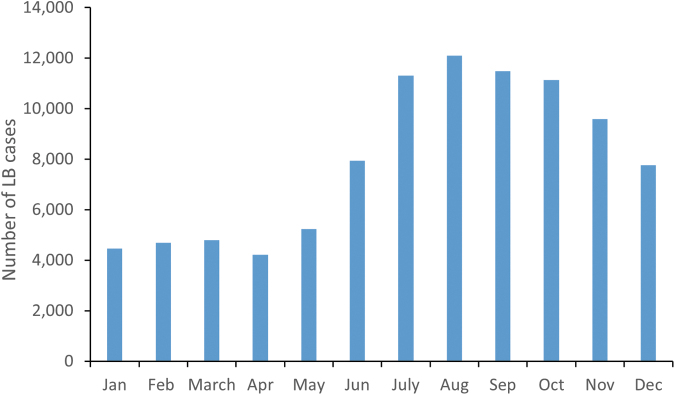 FIG. 3.