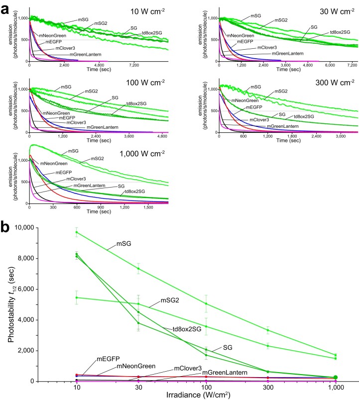 Extended Data Fig. 10