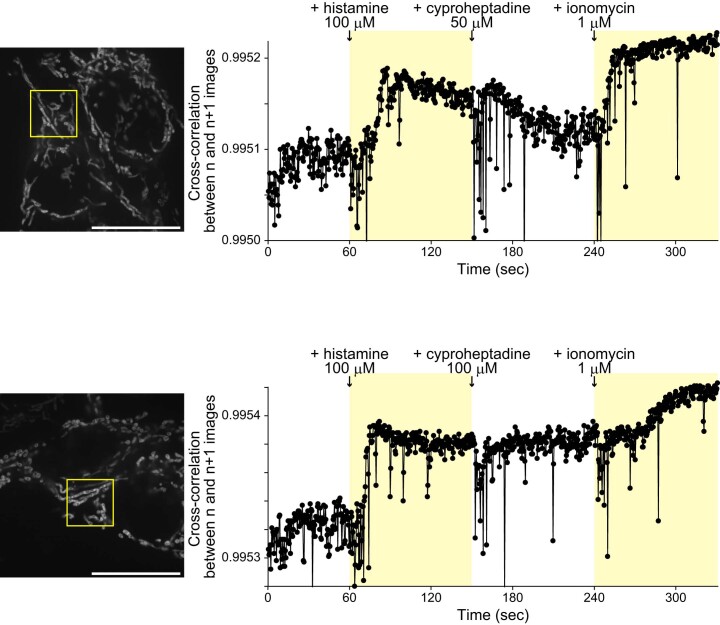 Extended Data Fig. 9