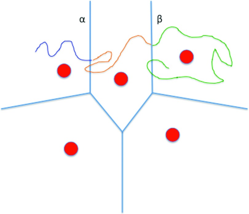 FIG. 2.