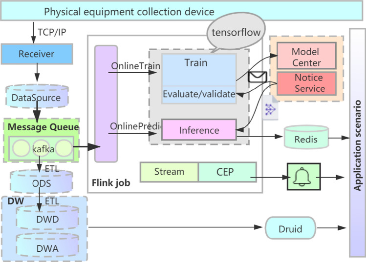 Fig. 2