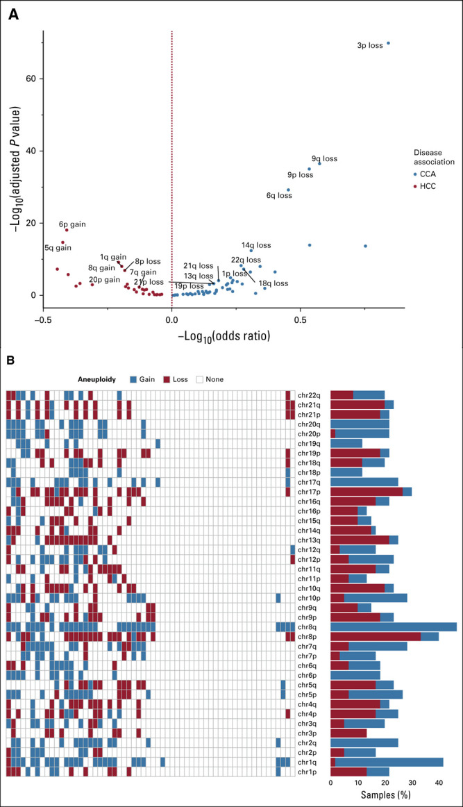 FIG 3.