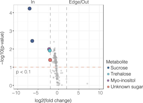 Extended Data Fig. 1