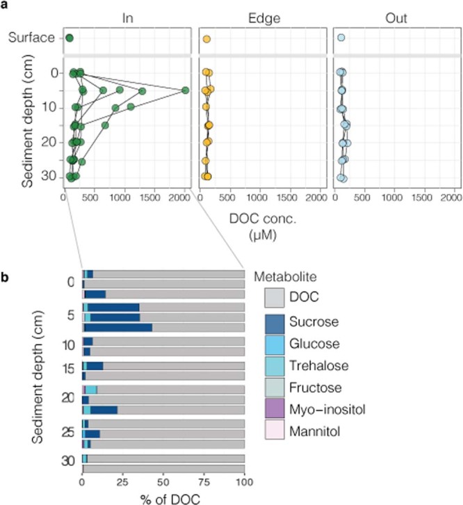 Extended Data Fig. 2