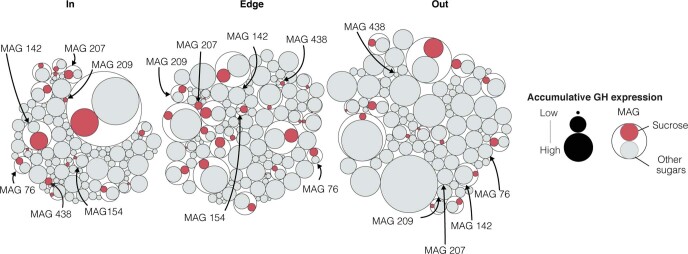 Extended Data Fig. 6