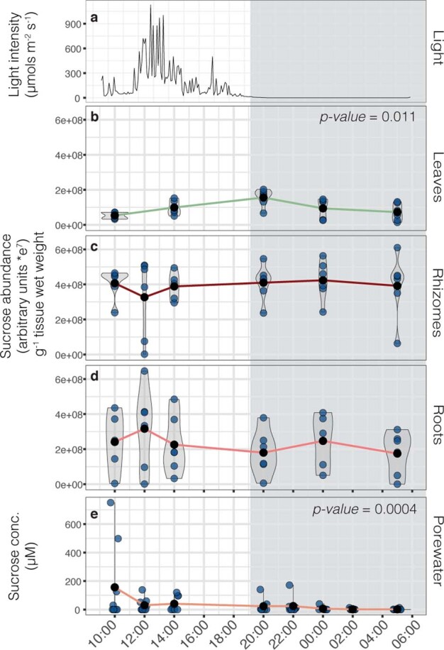 Extended Data Fig. 3