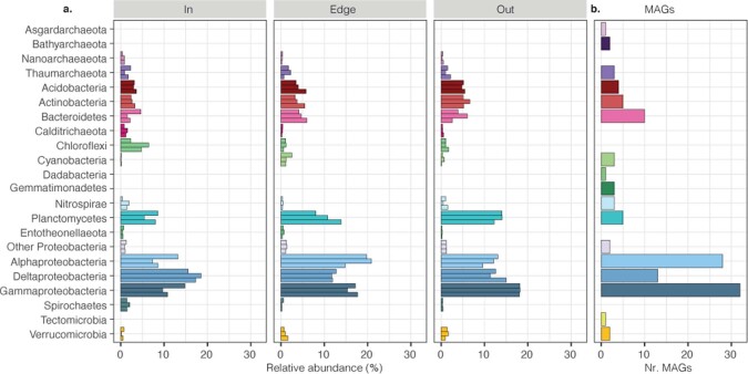 Extended Data Fig. 5