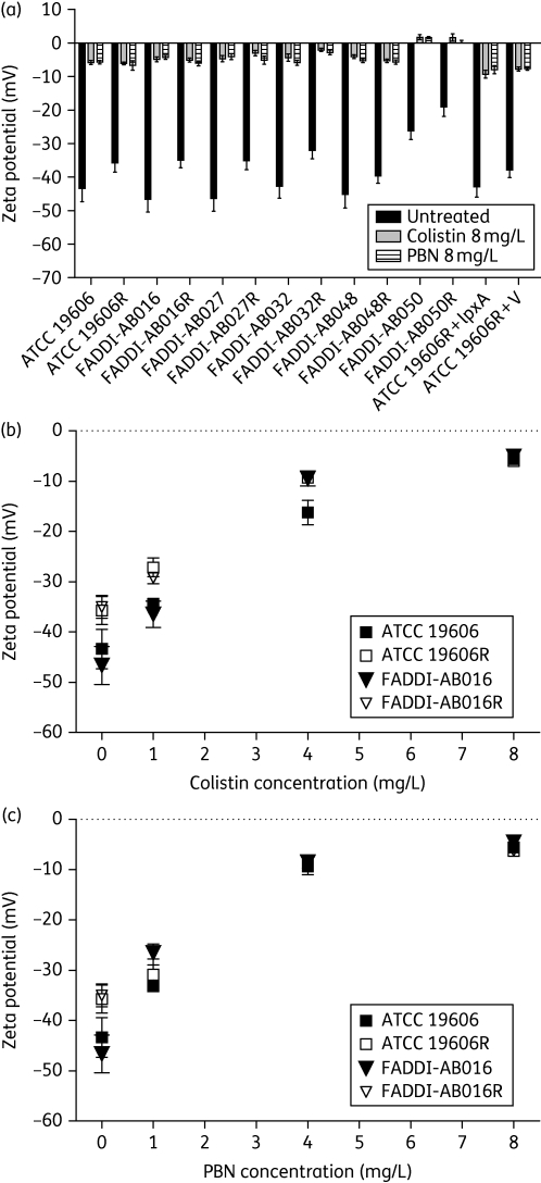 Figure 5.