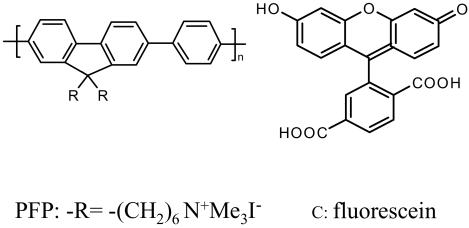 Scheme 2.