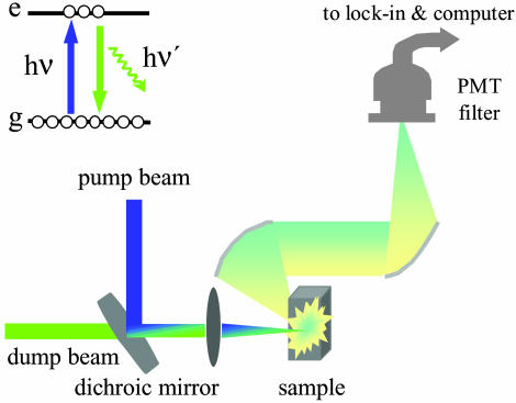 Fig. 2.