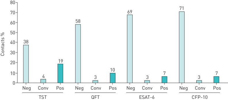 FIGURE 5