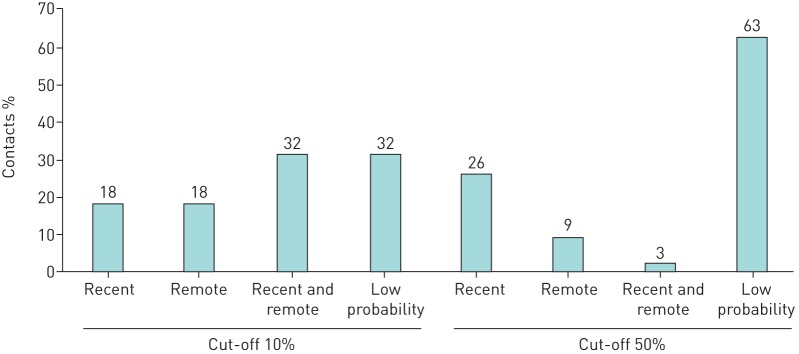 FIGURE 4