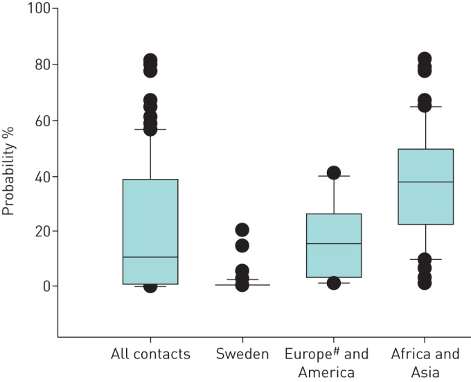 FIGURE 2