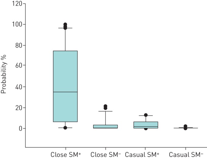 FIGURE 3