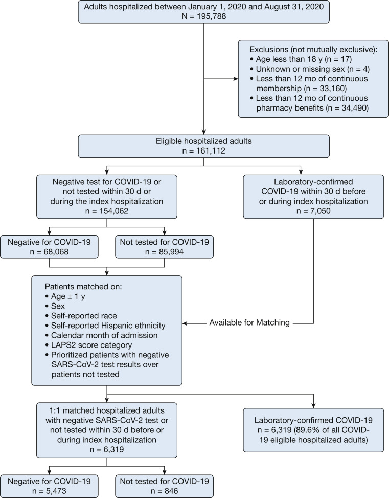 Figure 1