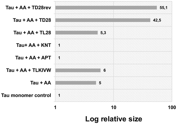 Fig 4