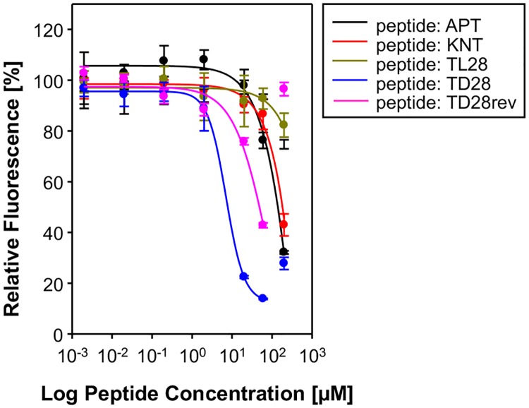 Fig 3