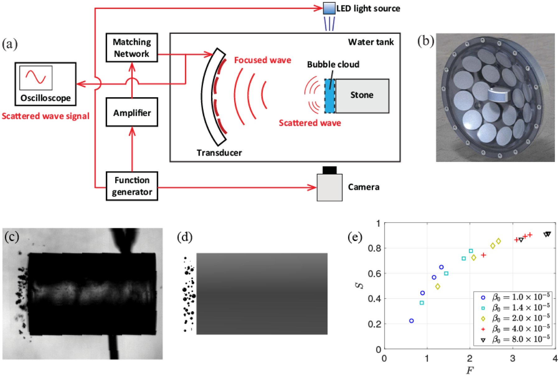 Figure 1: