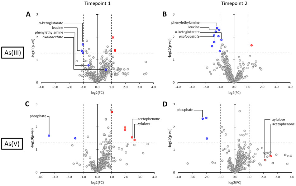 Figure 5: