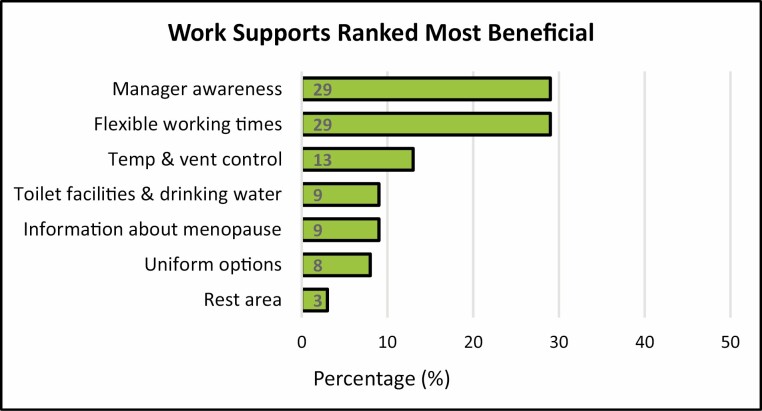 Figure 4 .