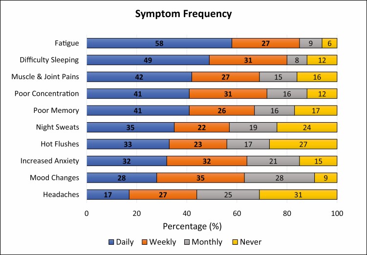 Figure 1 .